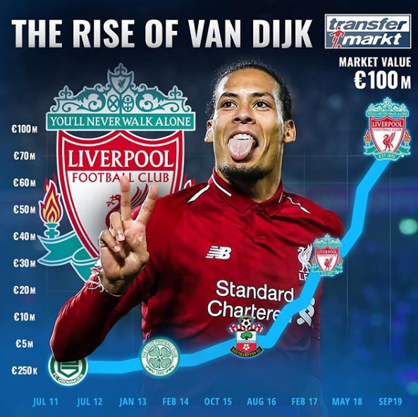  里程碑夜利物浦止住颓势；中超清晨刷纪录；目标明确；更衣室氛围转暖